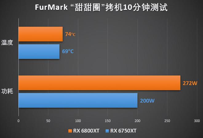 不带显卡的游戏手机能玩吗_显卡可以玩什么游戏_用显卡的游戏