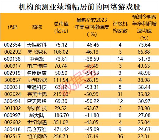 吃配置的手机游戏2021_国产玩游戏手机_不吃配置的国产手机游戏