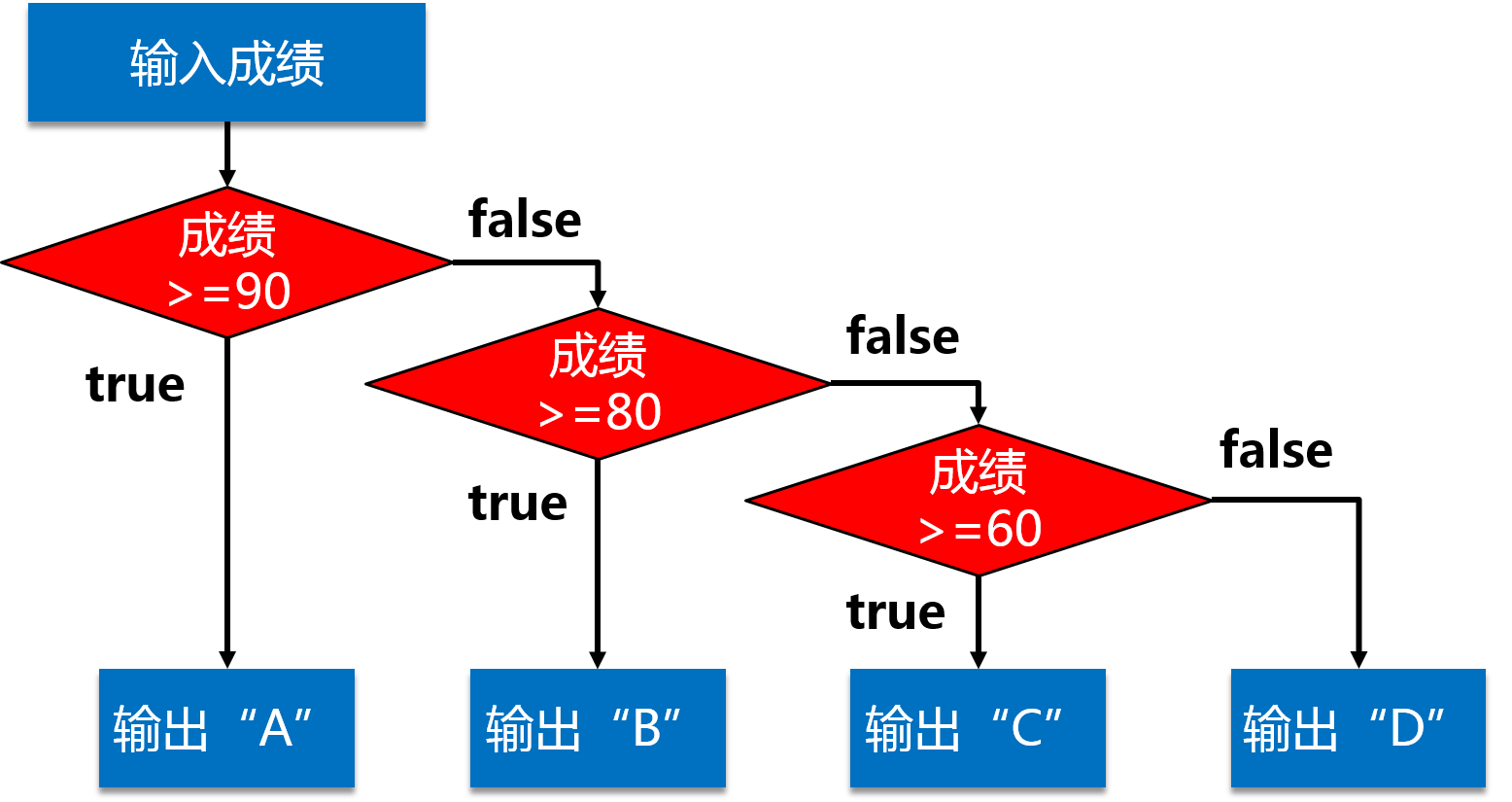 php数组排序从小到大函数_数组大小排序代码_php数组排序从小到大