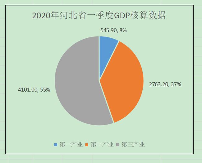 同比计算_同比怎么算法_同比公式怎么算