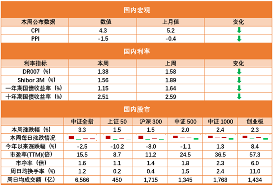 同比怎么算法_同比计算_同比公式怎么算