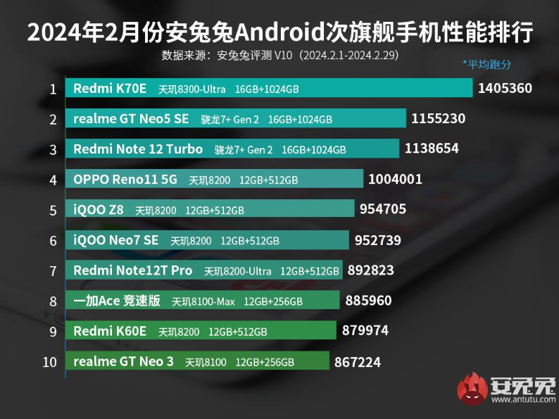 打游戏选哪一款手机比较好_打游戏选哪一款手机比较好_打游戏选哪一款手机比较好