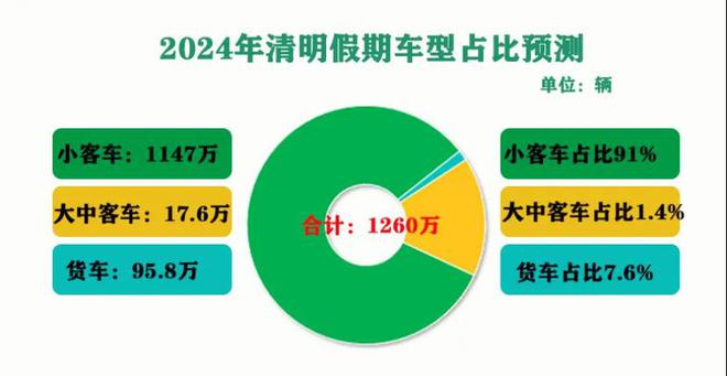 五一高速免费时间从几点起_五一高速免费不_五一高速免费