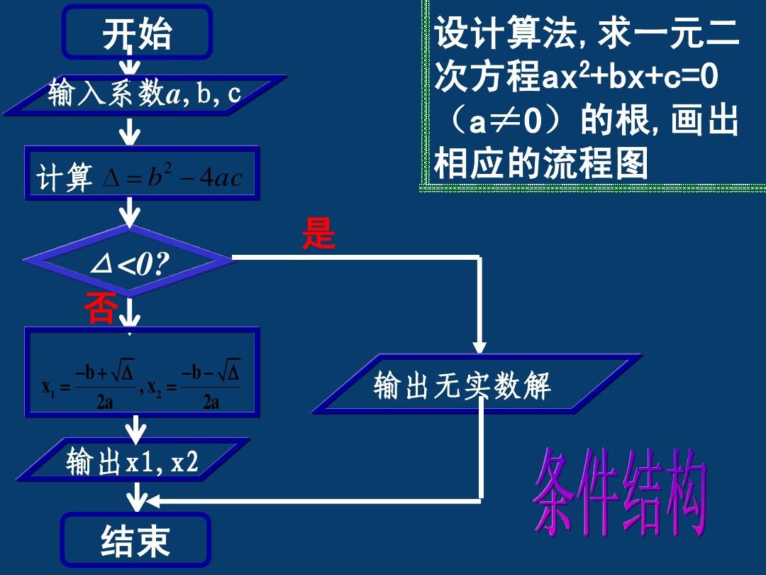 判断素数为什么要开根号_判断素数c++代码_判断素数