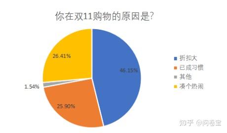 淘宝市场洞察怎么免费领取_淘宝市场_淘宝市场分析