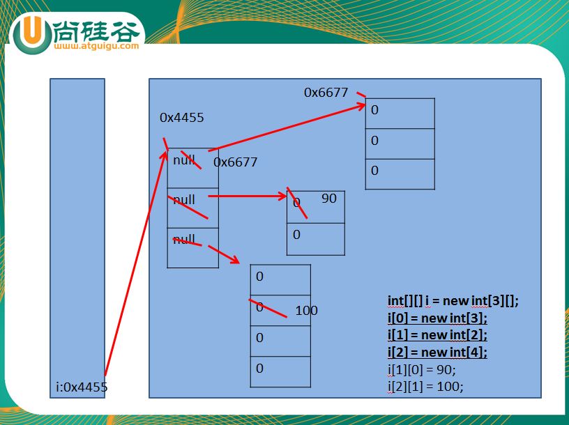 numpy二维数组排序_python排序二维列表_python二维数组排序