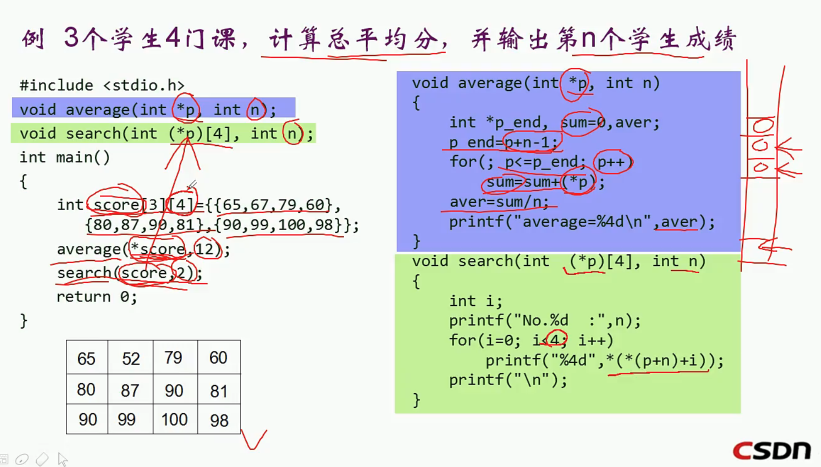 numpy二维数组排序_python二维数组排序_python排序二维列表