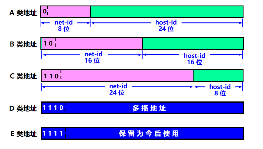 dns1服务器地址_dns服务器地址_dns地址服务器地址