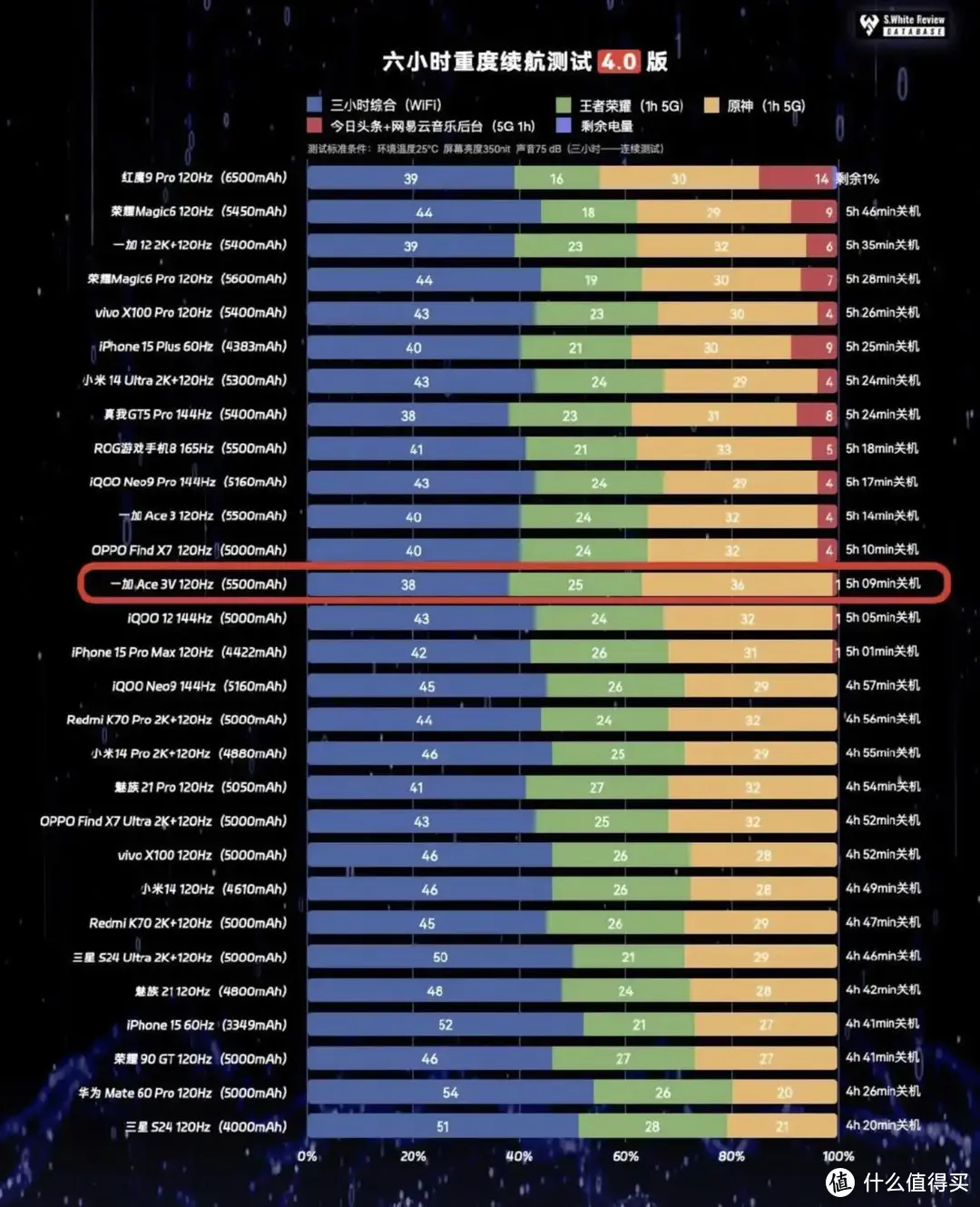 用手机玩游戏英语_玩手游英语_不玩游戏可以买手机么英文