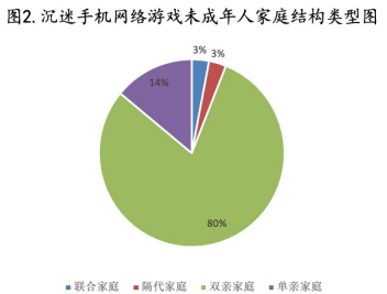 青春期男孩玩手机上瘾_男孩玩手机上瘾怎么办_八岁男孩玩手机游戏上瘾