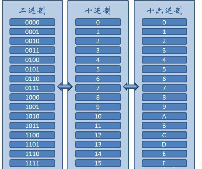 字符数字转换成数字_js数字转字符_字符数字转化为数字