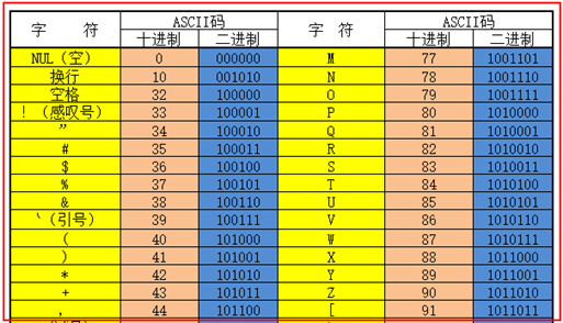 字符数字转换成数字_js数字转字符_字符数字转化为数字