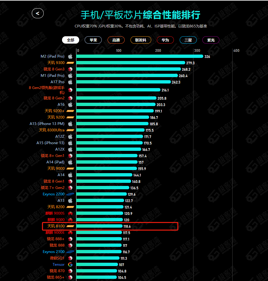 高端华为游戏手机_华为高端手机游戏排行榜_华为高端手机游戏有哪些