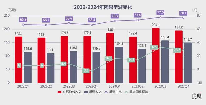 游戏怎么消除_多人消除手机游戏_消除手机游戏人物的软件
