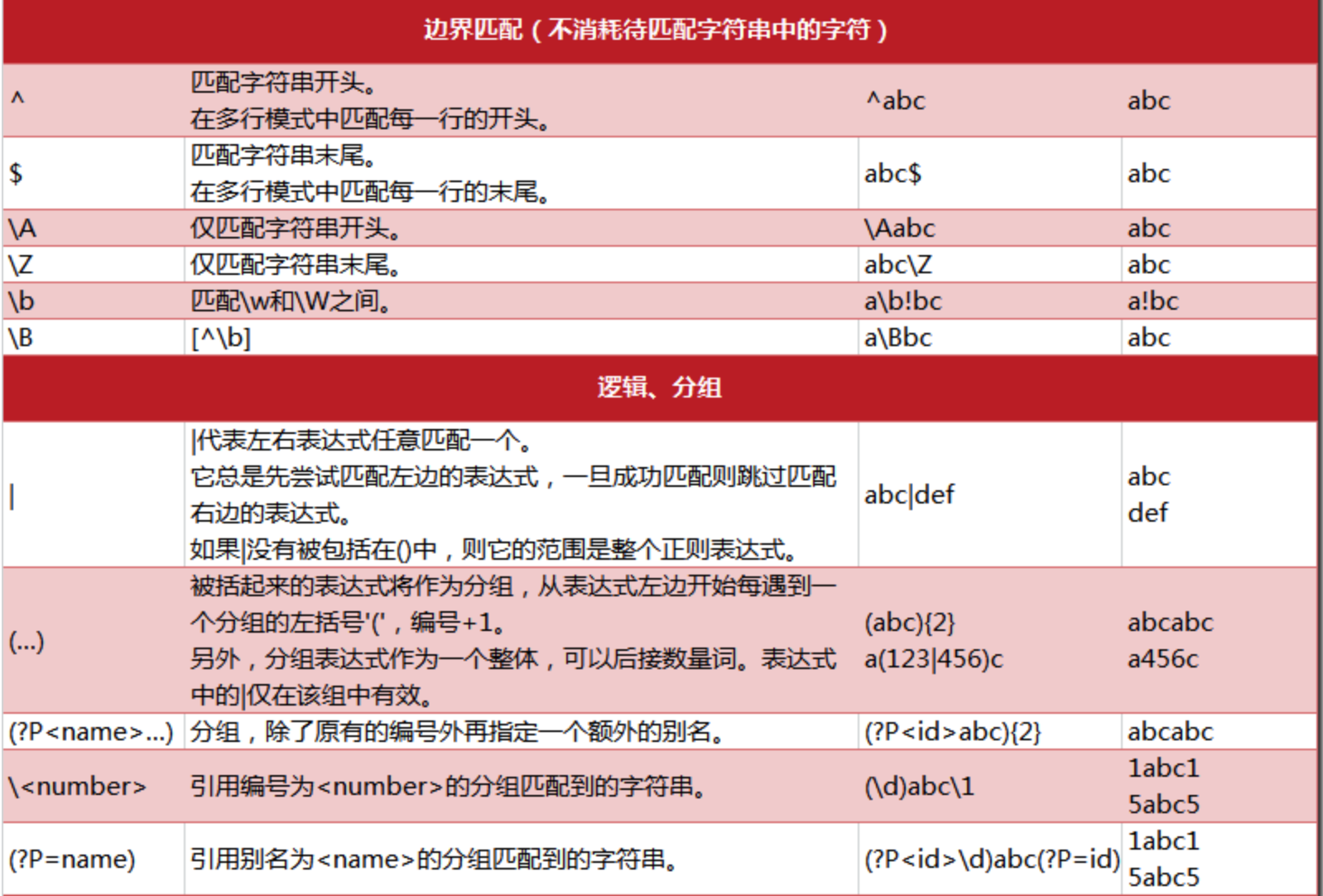js去除前后空格_去除空格js_excel去除前后空格字符