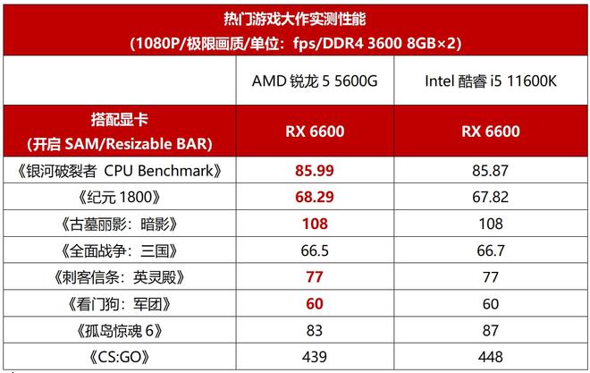 n5100处理器相当于i几_n5100u处理器_n5100处理器是什么水平