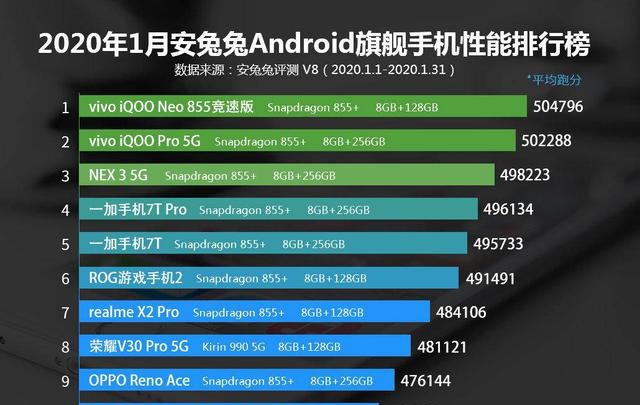 855什么游戏手机好一点_啥子手机游戏好耍_手机的好游戏