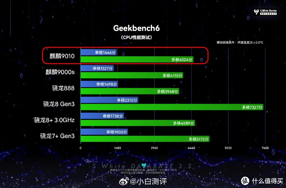 好玩的华为手机单机游戏_单机华为手机游戏有哪些_单机游戏手机华为