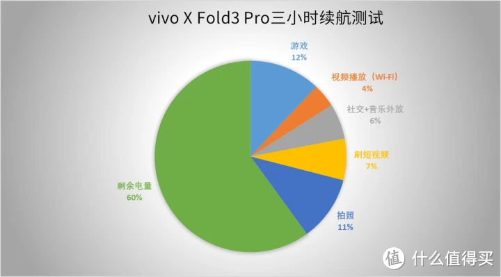 vivo游戏款手机_vivox游戏手机价格_vivo游戏手机哪款好