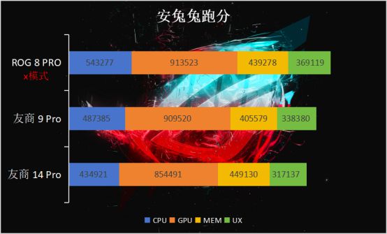 rog手机玩游戏怎么样_rog游戏手机_rog 游戏手机2怎么样