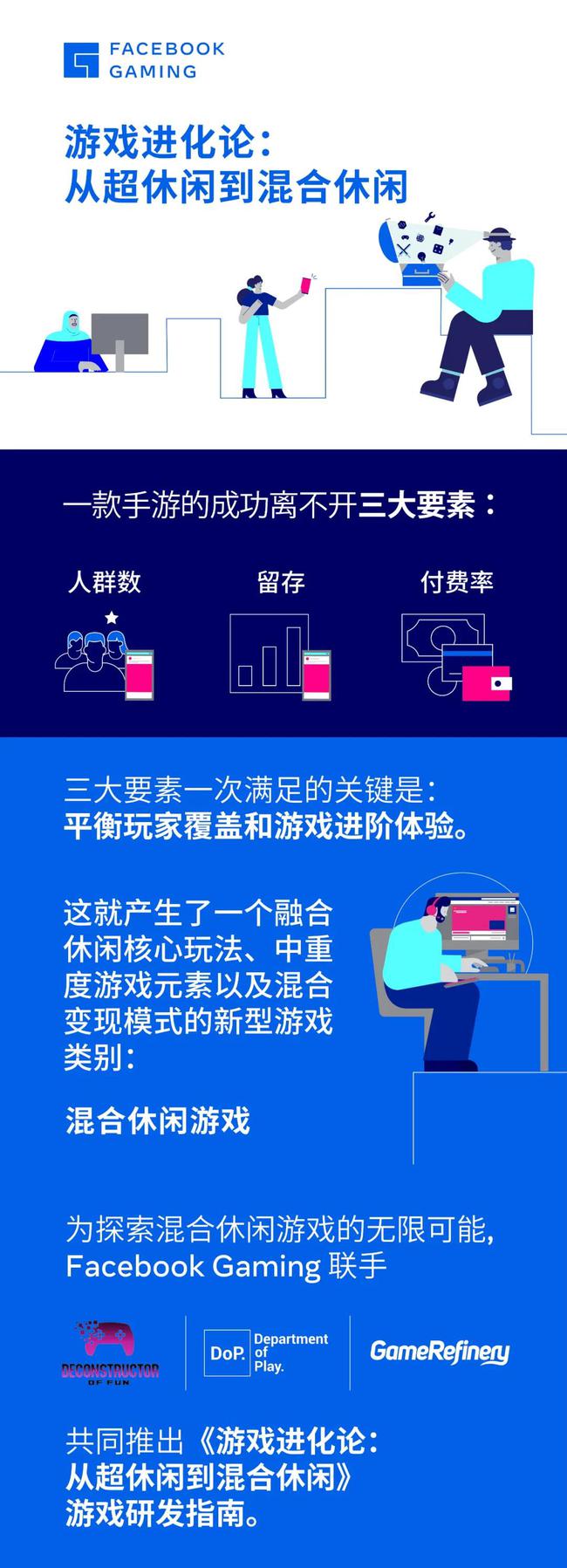 下载人数最多的手游_各种手机网络游戏下载人数_手机游戏在线人数