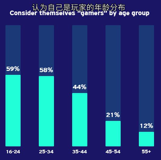 各种手机网络游戏下载人数_下载人数最多的手游_手机游戏在线人数