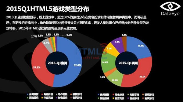 下载人数最多的手游_各种手机网络游戏下载人数_手机游戏在线人数