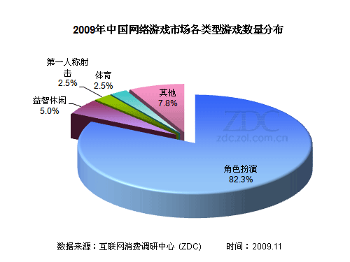 手机游戏在线人数_下载人数最多的手游_各种手机网络游戏下载人数