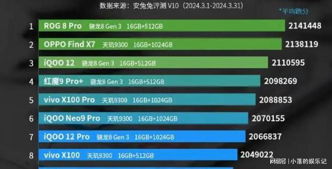 手机游戏平台_手机游戏推荐_viovo游戏手机