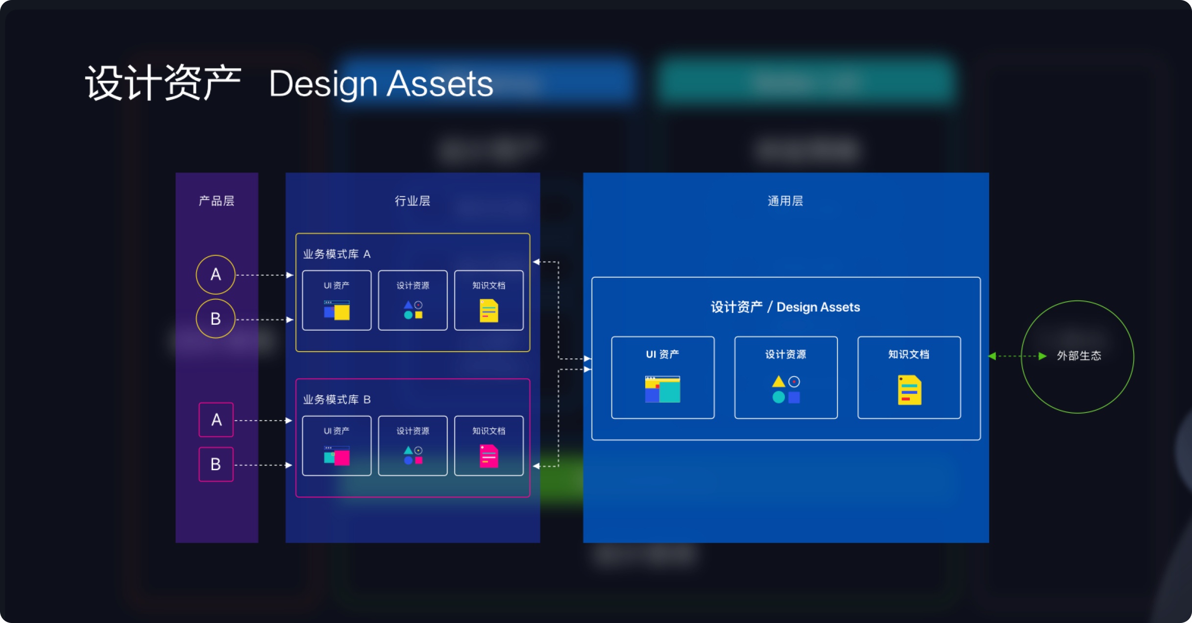 蚂蚁金服ui_蚂蚁金服作用与功效_蚂蚁金服的玩法
