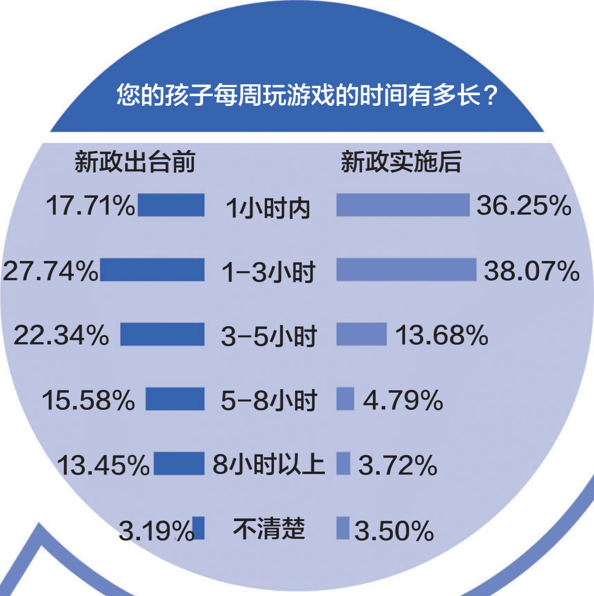 玩违法游戏违法吗_算违法玩点手机游戏吗_8点玩手机算不算违法游戏