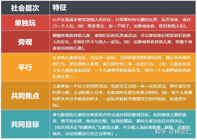 能玩手机游戏孩子怎么玩_能玩手机游戏孩子能玩吗_6岁孩子能玩什么手机游戏