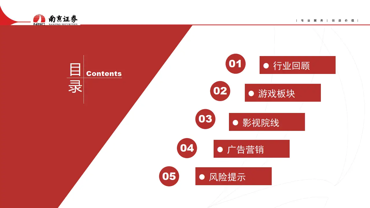 游戏热度对比_游戏热度数据_2021手机游戏热度比例