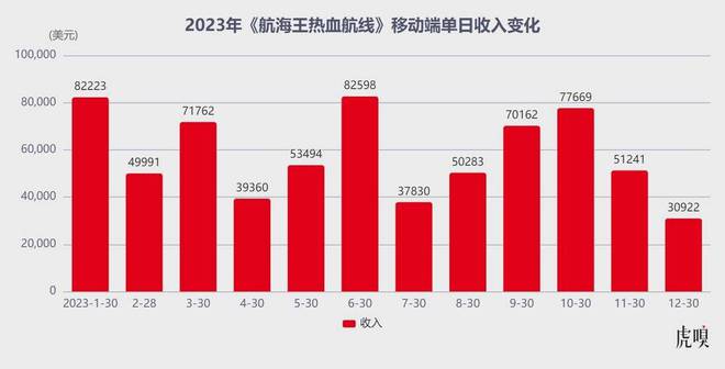 游戏热度对比_游戏热度数据_2021手机游戏热度比例