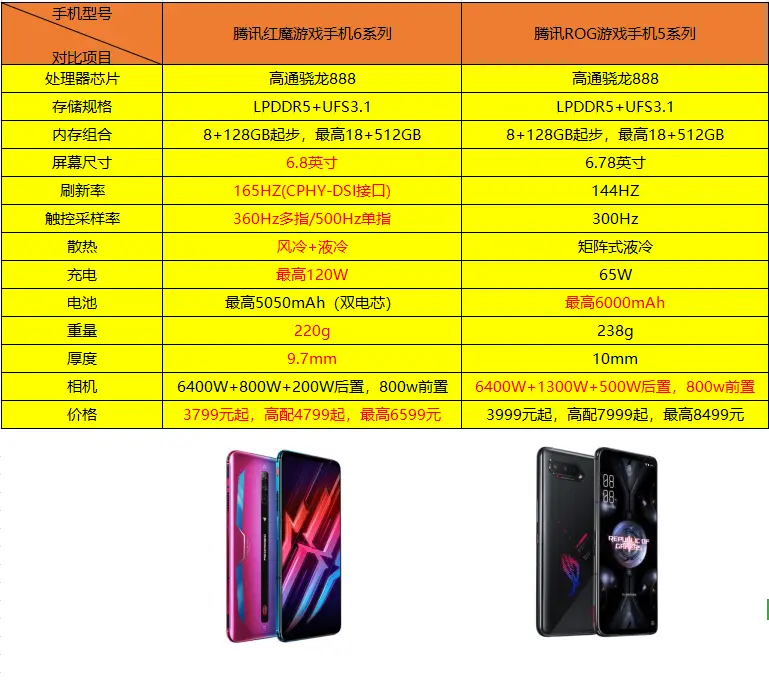 最佳打手机游戏选择是哪个_最佳打手机游戏选择是什么_打游戏手机的最佳选择是