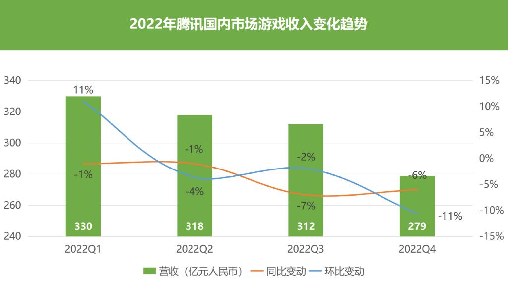 2021年游戏手机号_手游手机号_2022年手机游戏版号