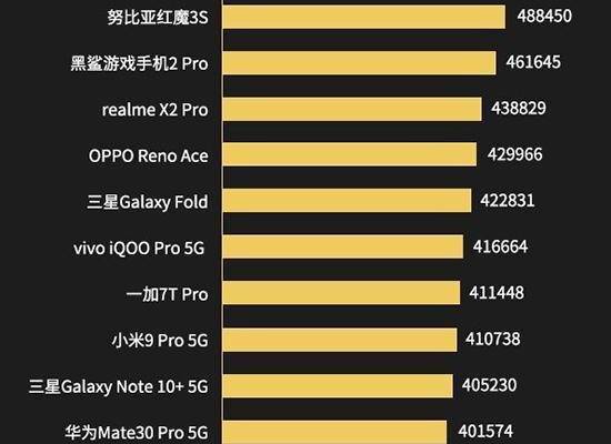 打游戏手机芯片对比图_芯片越好玩游戏越快吗_手机芯片对比平台