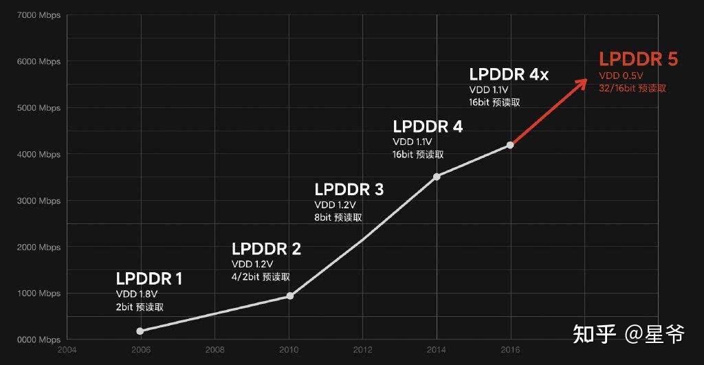安卓型号保值手机游戏排行榜_不保值的安卓游戏手机型号_安卓型号保值手机游戏有哪些