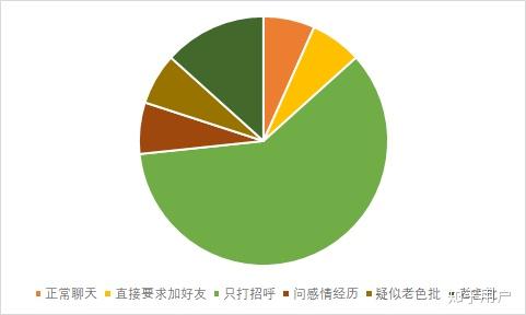 qq扩列是什么意思_qq扩列里面都是什么人啊_qq扩列什么