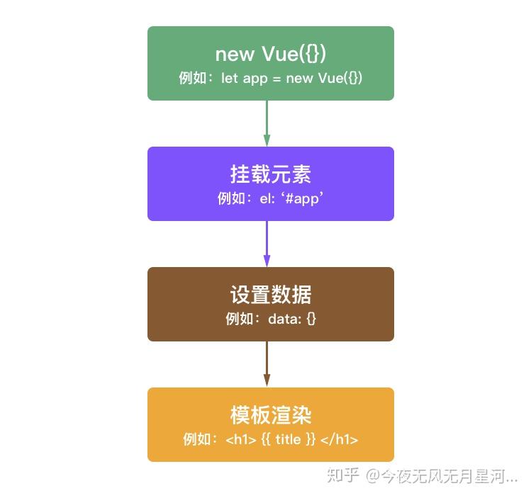 表单验证失败是什么意思_vue表单验证_表单验证js代码