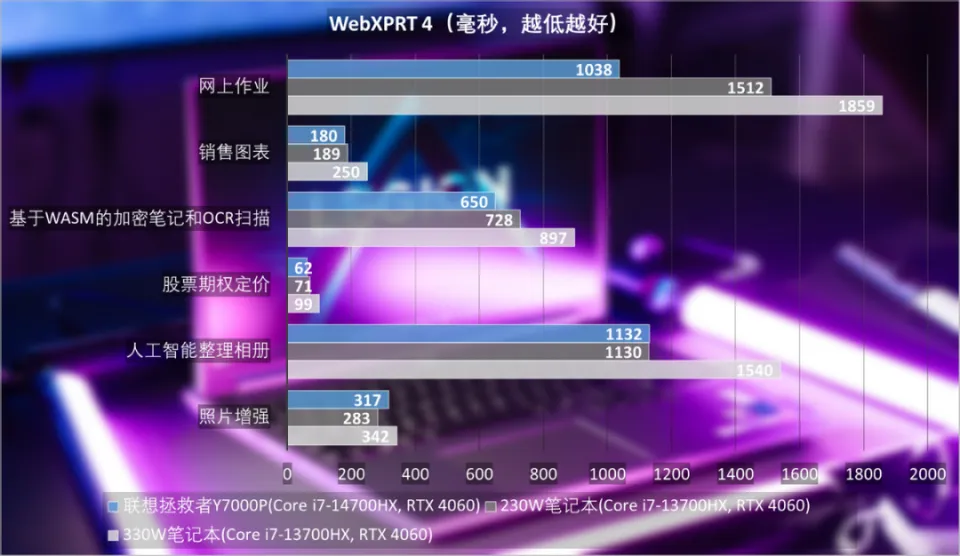 低价打游戏好的手机_打游戏手机价格_手机单价游戏