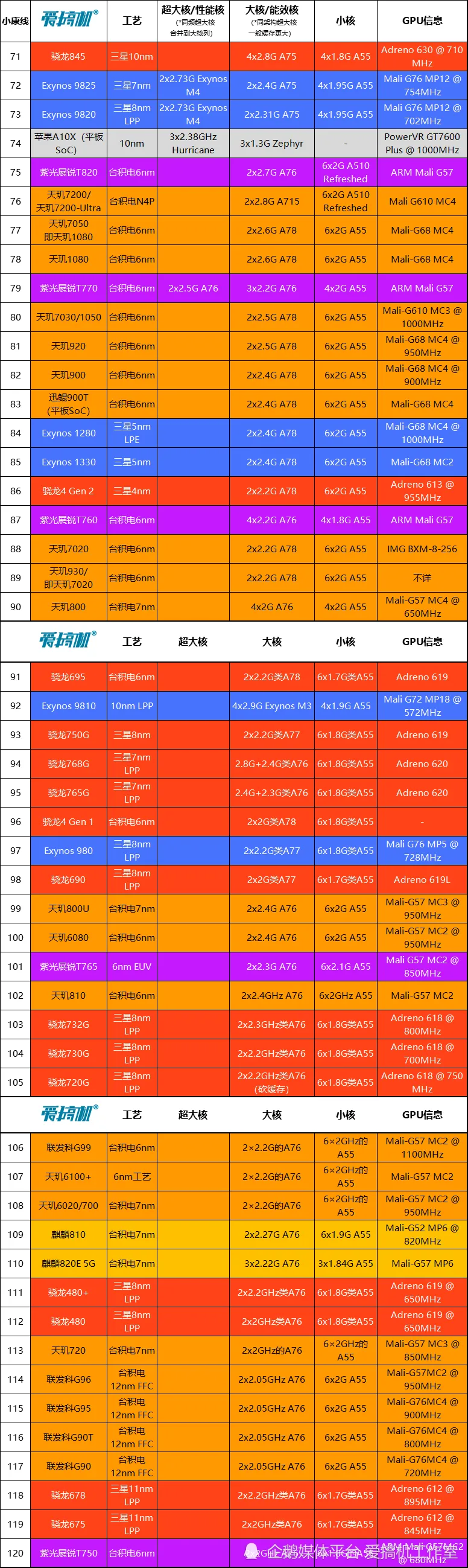 纳米芯片能干嘛_3纳米芯片手机游戏下载_纳米芯片怕什么