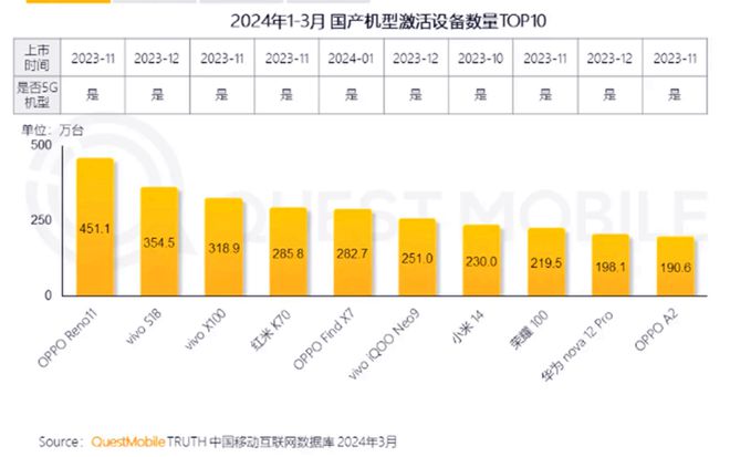 值得买的二手5g手机_5g手机推荐二手游戏手机_二手手机玩游戏推荐