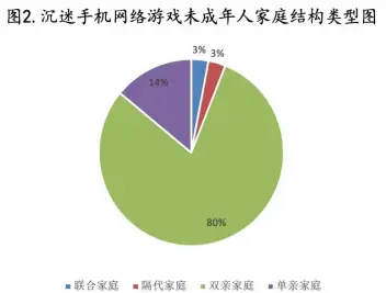 沉迷手机游戏把手机砸了_手机砸沉迷游戏犯法吗_手机砸沉迷游戏违法吗