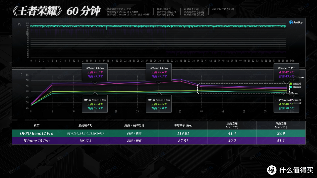 oppo手机游戏_oppo手机游戏流程_oppo软件游戏