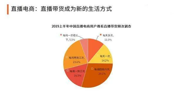 做直播的游戏_当下热门直播手机游戏创业_直播创业平台