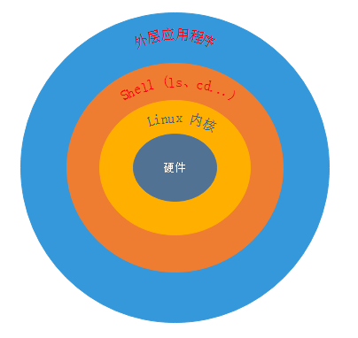 shell遍历文件夹下所有文件_shellfor遍历文件夹_shell命令行遍历文件名