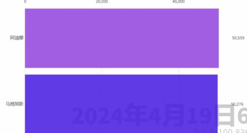 鸡吃米游戏_吃鸡买什么游戏手机最好_可以吃鸡的手游