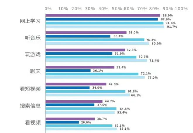 沉迷大学打生手机游戏视频_沉迷打游戏的大学生怎么办_大学生打游戏沉迷手机