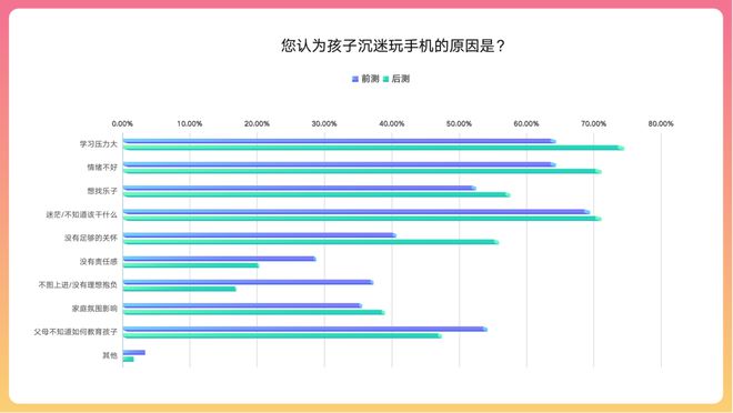 大学生打游戏沉迷手机_沉迷打游戏的大学生怎么办_沉迷大学打生手机游戏视频